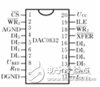 DAC0832輸出轉(zhuǎn)電壓的運放電路圖