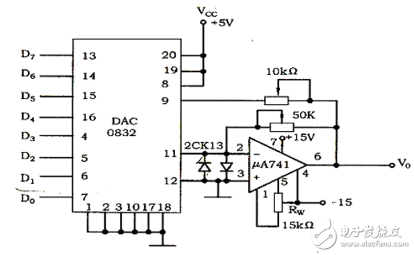 DAC0832輸出轉(zhuǎn)電壓的運放電路圖