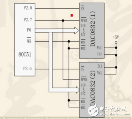 dac0832工作方式有幾種_怎么實(shí)現(xiàn)_及其各自特點(diǎn)分析