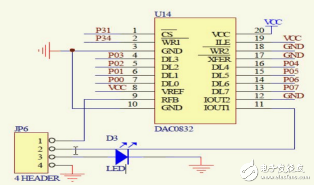 dac0832工作方式有幾種_怎么實(shí)現(xiàn)_及其各自特點(diǎn)分析