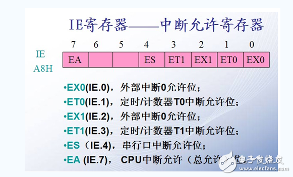 51單片機(jī)特殊功能寄存器有哪些_功能是什么