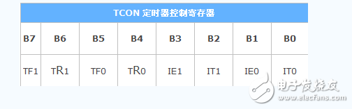 51單片機(jī)特殊功能寄存器有哪些_功能是什么