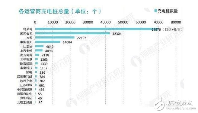 充電樁最新消息_充電樁建設(shè)步伐有望加快