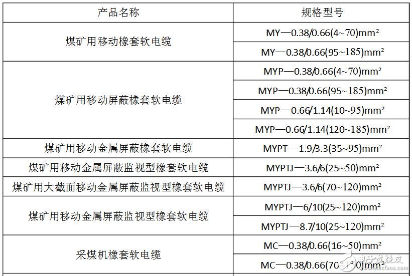 礦用電纜規格及型號大全_礦用橡套電纜規格型號