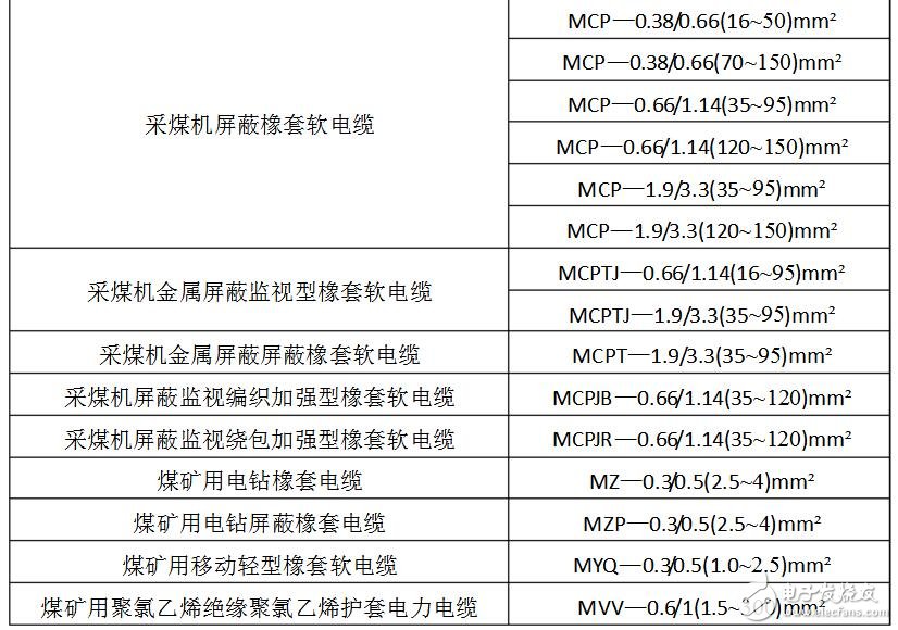 礦用電纜規格及型號大全_礦用橡套電纜規格型號