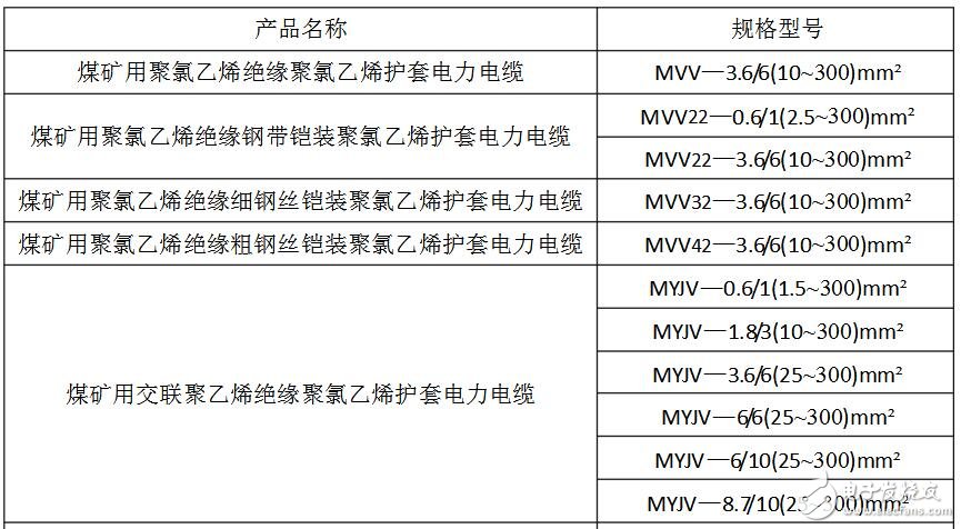 礦用電纜規格及型號大全_礦用橡套電纜規格型號