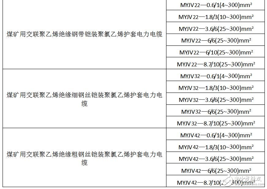 礦用電纜規格及型號大全_礦用橡套電纜規格型號