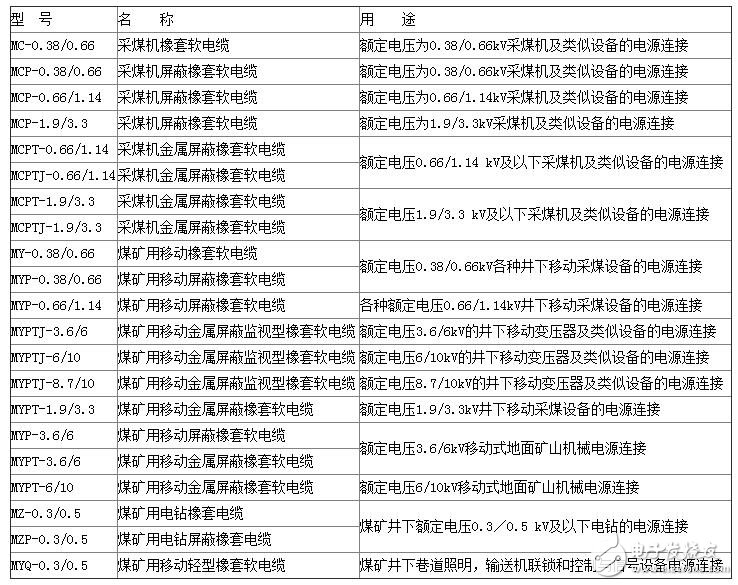 礦用電纜規格及型號大全_礦用橡套電纜規格型號