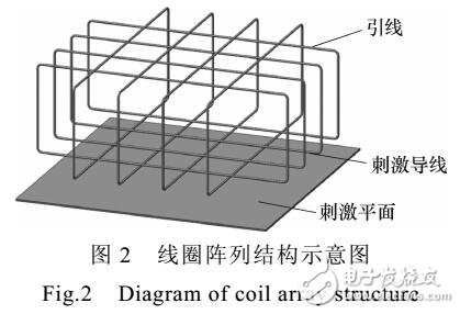 一種新穎的多通道線圈陣列的驅(qū)動(dòng)與控制電路