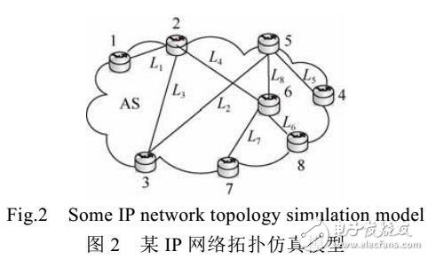 一種大規模IP網絡多鏈路擁塞推理算法