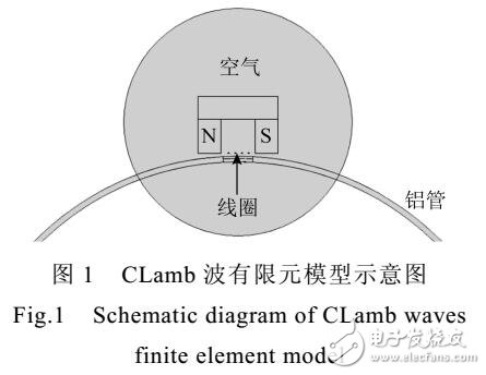 電磁超聲管道周向蘭姆波仿真分析及缺陷檢測