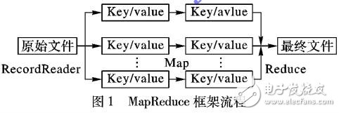 基于MapReduce計算框架的并行同態加密方案