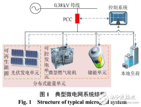 微電網孤島切換暫態振蕩分析與抑制