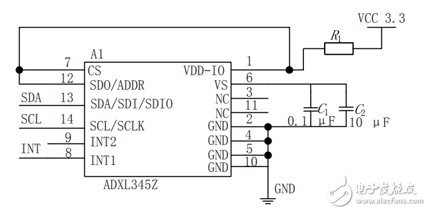 基于STM32的重力感應無線智能遙控小車設計