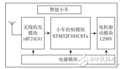 基于STM32的重力感應無線智能遙控小車設計