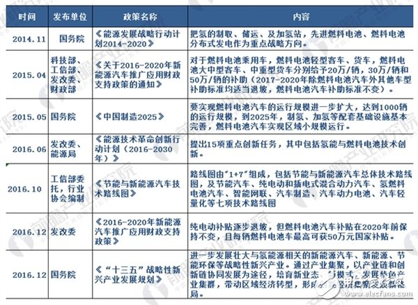 武漢建首個氫燃料電池產業園 氫燃料電池將迎市場爆發