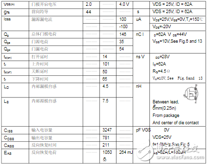 場效應管irf3205基本參數_irf3205電性參數