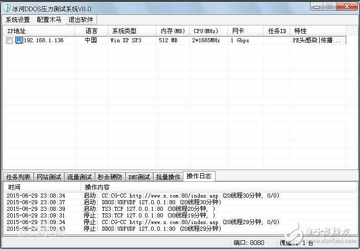 ddos攻擊有什么特點