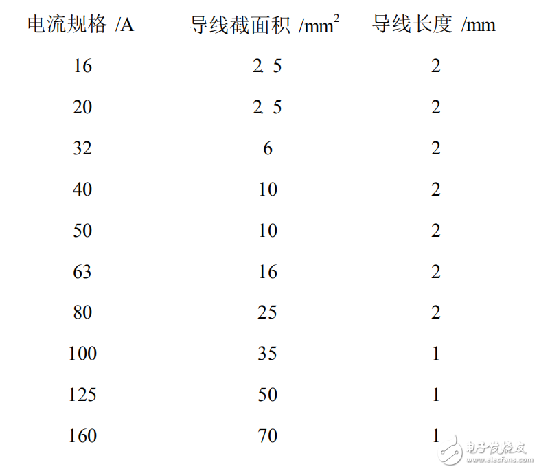 塑料外殼式斷路器插入式板后接線裝置的設計