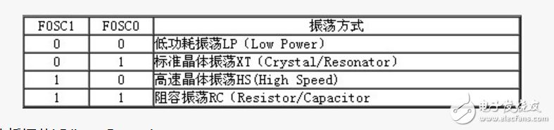 PIC單片機(jī)外部振蕩電路設(shè)計