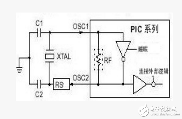 PIC單片機(jī)外部振蕩電路設(shè)計