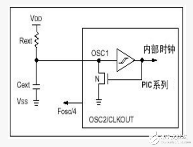 PIC單片機(jī)外部振蕩電路設(shè)計