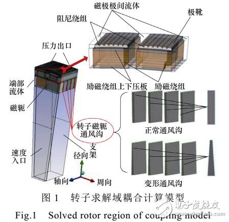 轉子磁軛通風溝對全空冷水輪發電機的影響