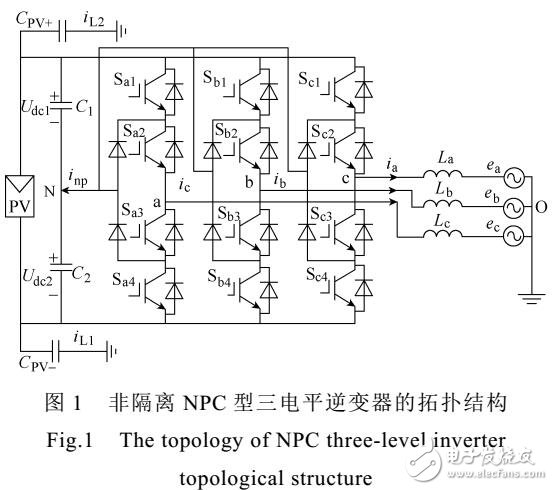 非隔離型三電平逆變器中點平衡載波調制算法