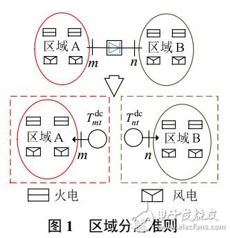 風電并網目標級聯分析法的分散協調調度模型