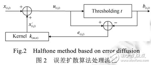 基于半色調(diào)圖像網(wǎng)點(diǎn)密度特征的篡改檢測方法