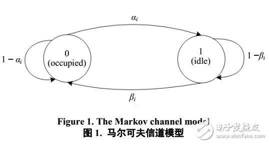 無線電系統信道轉移概率估計算法