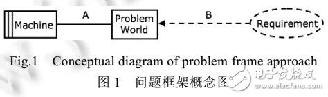 一種分析軟件行為的代數方法