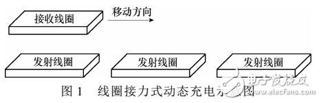 三元件補償型感應式能量傳輸系統