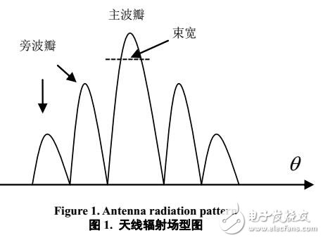 應(yīng)用和聲搜尋法設(shè)計(jì)