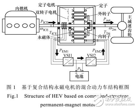 混合動力車用復合結構永磁電機中磁場耦合