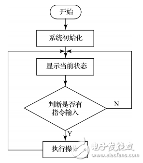 嵌入式系統的PLC觸摸屏控制系統設計