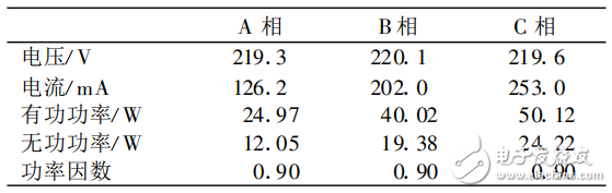 基于STM32的新型電力數(shù)據(jù)采集系統(tǒng)的設(shè)計(jì)與實(shí)現(xiàn)