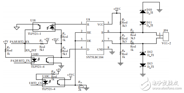 基于STM32的人行通道智能控制與管理系統(tǒng)設(shè)計(jì)