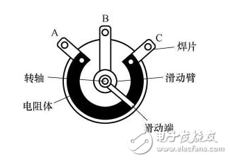 數字電位器與機械電位器有什么區別？