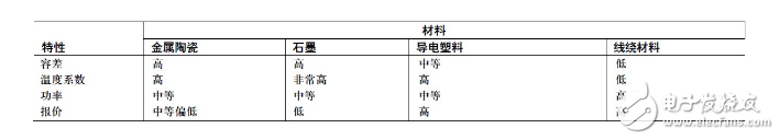 數字電位器與機械電位器有什么區別？