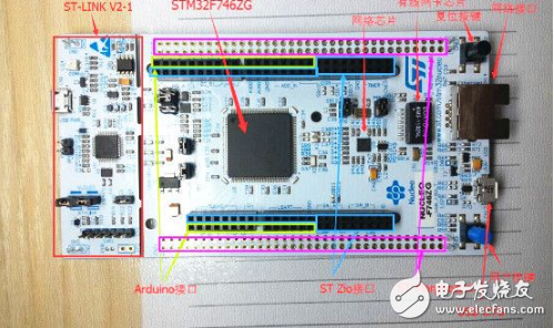 STM32 Nucleo-F746ZG開發(fā)板入門初探_STM32 Nucleo-F746ZG資料