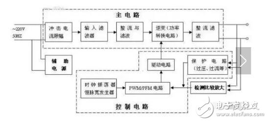 新能源汽車車載充電機(jī)詳解_新能源汽車車載充電機(jī)圖解