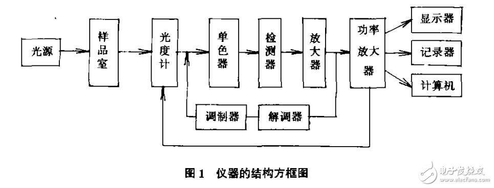 紅外分光光度計作用及用途