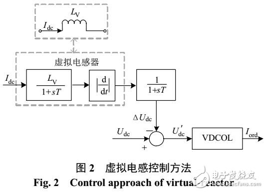 虛擬電感的雙饋入直流輸電系統(tǒng)換相失敗的抑制方法