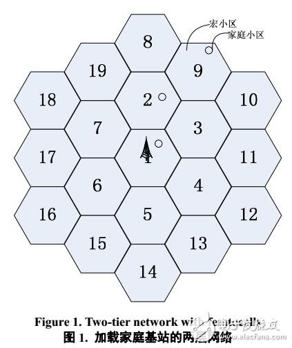 基于SFR的家庭基站頻譜分配算法