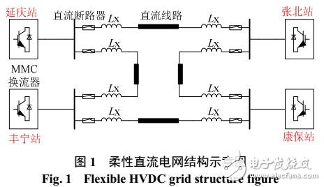 柔性直流電網操作過電壓研究