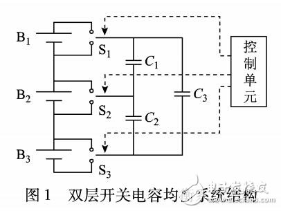 雙層準諧振開關電容的鋰電池組均衡方法