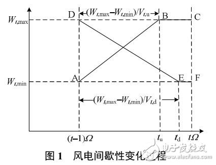 風(fēng)電間歇性的火電機組組合模型