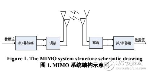 一種改進的MIMO檢測算法