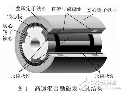 混合勵磁發電機的等效二維解析磁場模型